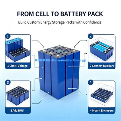 Καινούργιας Τάξης Α 300Ah 3.2V LiFePO4 Πρισματική Κυψέλη Μπαταρίας, 320Wh Κυψέλη Λιθίου για Σύστημα Αποθήκευσης Ηλεκτρικής Ενέργειας