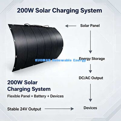 Ελαστικός ηλιακός πίνακας ισχύος 200W, ανθεκτικός στις καιρικές συνθήκες εκτός δικτύου ηλιακής ενέργειας για τροχόσπιτο, σκάφος, μπαλκόνι